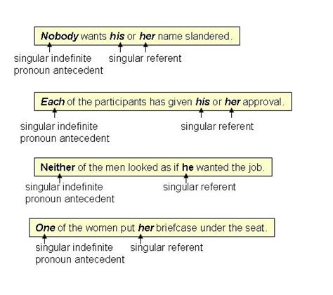 Pronoun - Antecedent Agreements