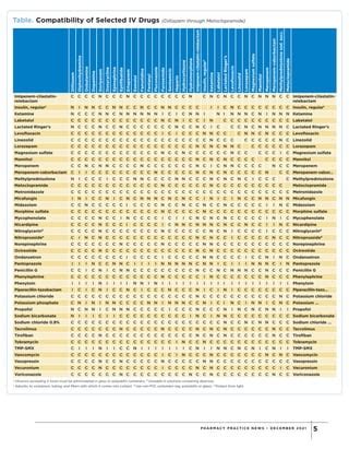 IVcompatibility drug -rekonstitusi.pdf