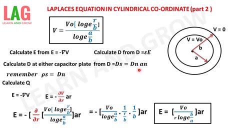 3d laplace equation in polar coordinates