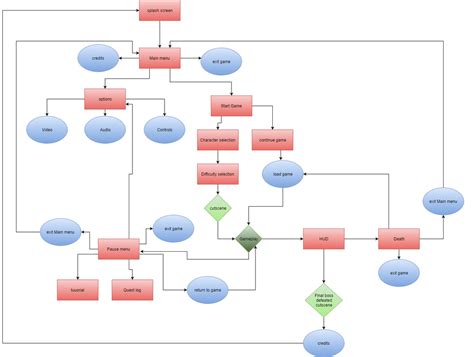 Category: Wireframe - ALAN HORTON'S GAME DESIGN & 3D MODELLING