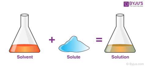 Solute vs Solvent - Definition, Difference between Solute and Solvent ...