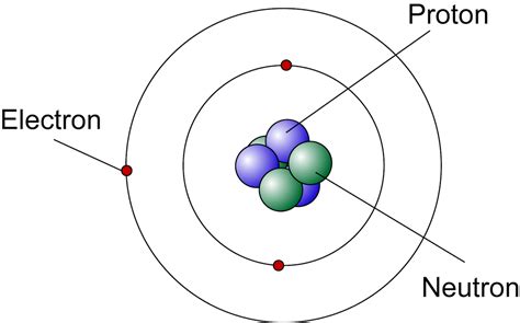 Modern Atomic Model - SPM Chemistry