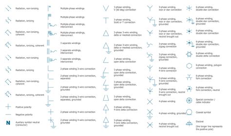 Electrical Symbols, Electrical Diagram Symbols