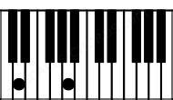 Dsus Piano Chord Charts, Sounds and Intervals | Scales-Chords