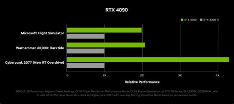 What makes the GeForce RTX 40 series go so fast? - HardwareZone.com.sg