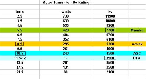 Brushless Motors – Turns Vs. Kv Rating - RC Car Action