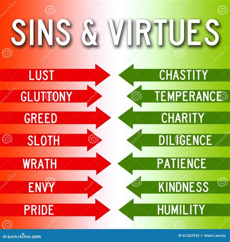 7 virtues vs 7 sins - limfasplus