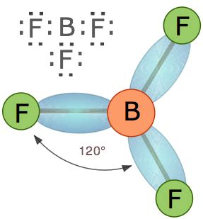 Index of /acad/webtext/chembond/CB-images