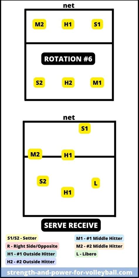 Volleyball Formations 4-2