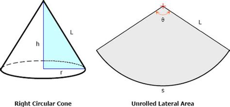 The Right Circular Cone | Solid Geometry Review at MATHalino