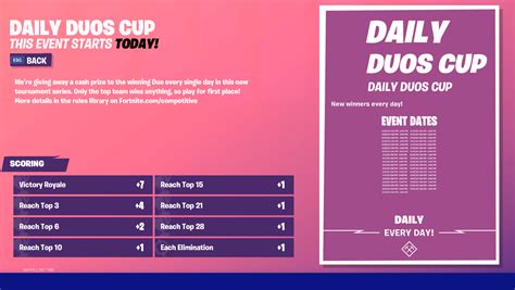 Epic introduces “Daily Duos Cup” following patch