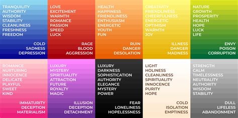 Color Meanings Colors And Emotions Color Symbolism | The Best Porn Website