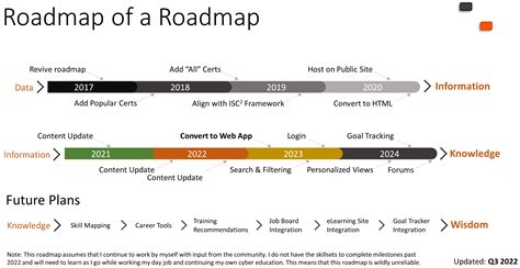 Security Certification Roadmap - Paul Jerimy Media