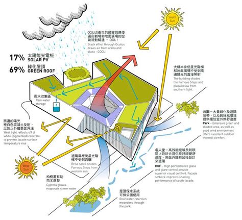 building environmental diagram - Google Search | Architecture ...