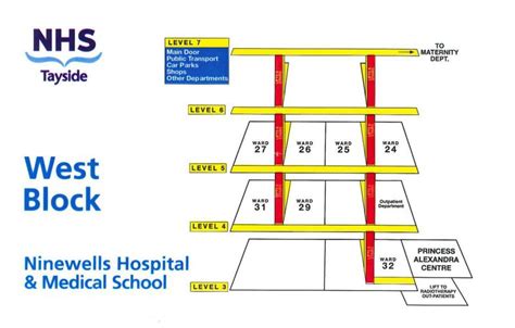 NHS Tayside