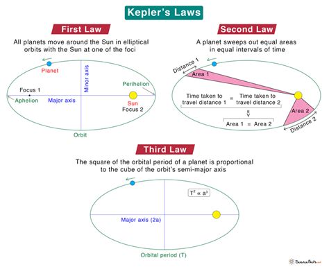 Physics - Page 5 of 19 - Science Facts