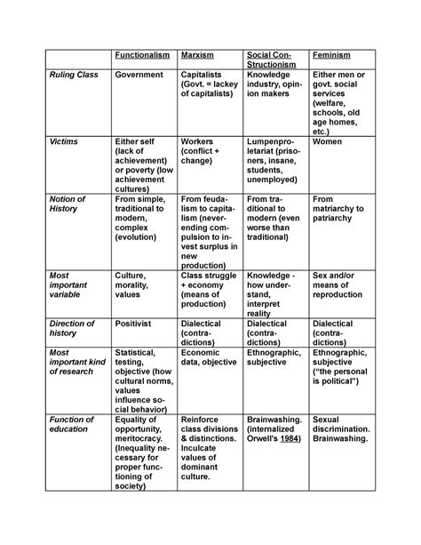 Four Schools of Thought - 345-101-MQ - John Abbott - Studocu