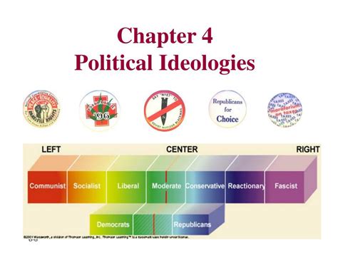 PPT - Chapter 4 Political Ideologies PowerPoint Presentation, free ...