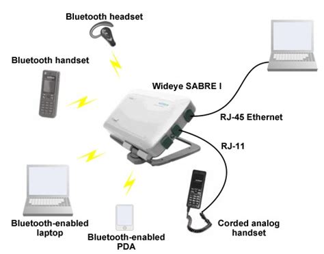 Inmarsat BGAN Portable Satellite Internet Products & Services ...