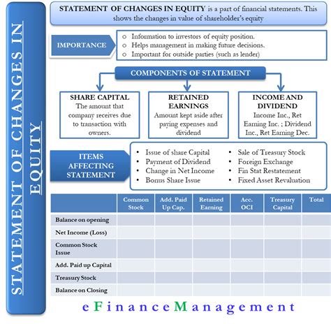 Statement of Stockholders Equity – Format, Example and More