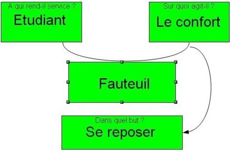 Blog des Lumières: Schéma de la bête a corne sur le fauteuil