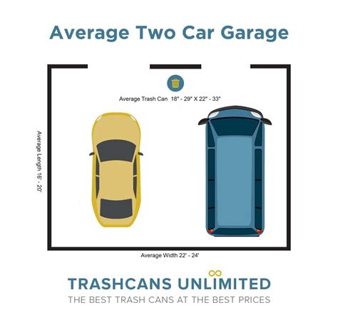 How to Lay Out a Parking Lot Based on Dimensions - Trash Cans Unlimited