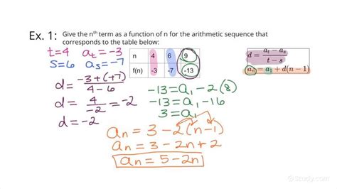 How to Express the nth Term of an Arithmetic Sequence as a Function of ...