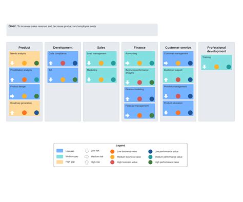 Business Capability Model Template