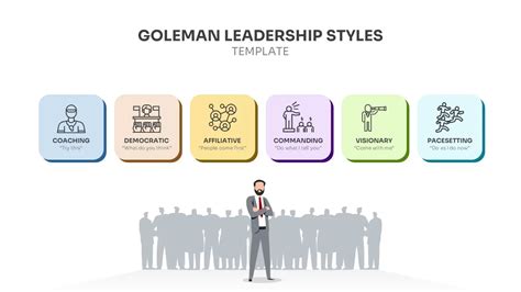 Goleman Leadership Styles Template - SlideBazaar