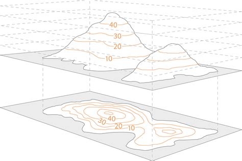 Contour Lines On A Map – Verjaardag Vrouw 2020