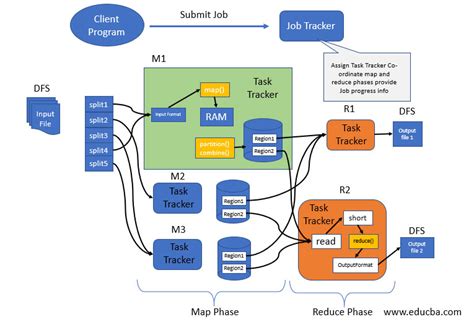 Hadoop Architecture Explained-The What, How and Why