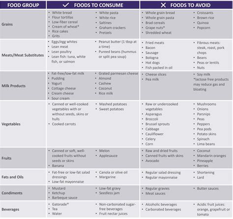 Gastroparesis: Nutrition Strategies for Success - Option Care Health