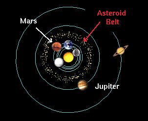 General Properties of Asteroids