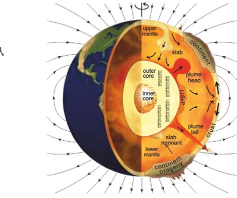 The Earth's magnetic field is reversing more than ever. Here's why ...