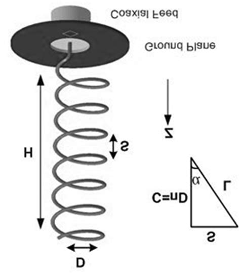 Geometry of the helix | Download Scientific Diagram