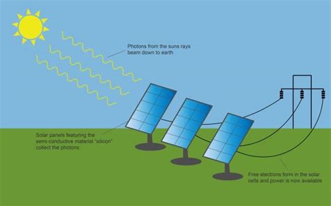 Solar Panel Diagram - Clean Energy Ideas