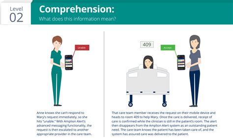 4 Benefits of Leveraging Real-Time Situational Awareness in Healthcare