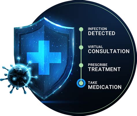 CONFIDENTIAL AT-HOME STI TESTING | Brookside Clinical Laboratory