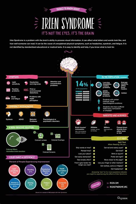 Irlen Syndrome Infographic Poster (all proceeds benefit the Irlen ...