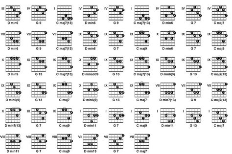 Jazz Guitar Chords | Diatonic II-V-I voice leading (3 common tones ...