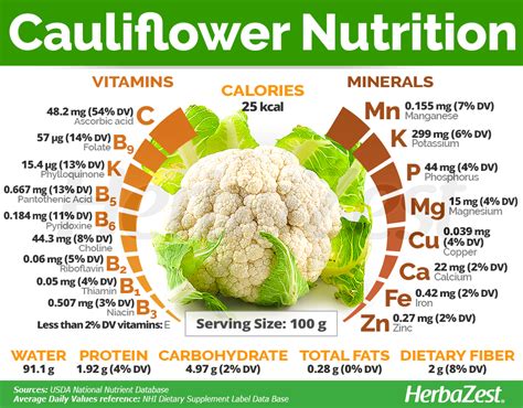 Cauliflower | HerbaZest