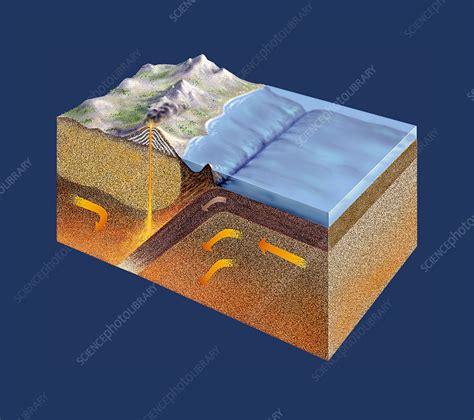 Subduction Zone Animation