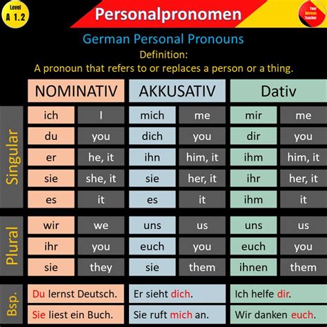 German grammar personal pronouns - playerryte