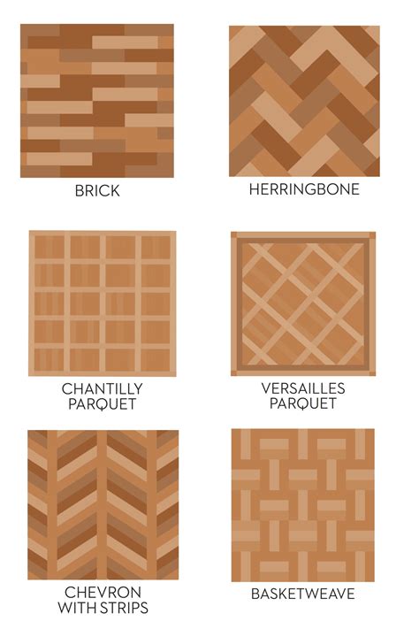 Different Types Of Hardwood Floors – Flooring Tips