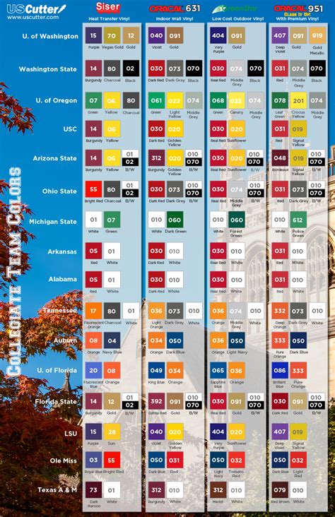 CLASS IT UP WITH A NEW College Teams Graphic: Color-Match Your Fav SEC ...