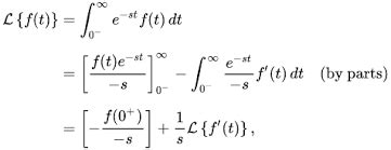 Laplace Transform: Formula, Properties and Laplace Transform Table