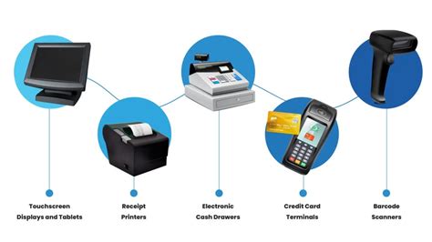 What is POS System and How Does It Works?