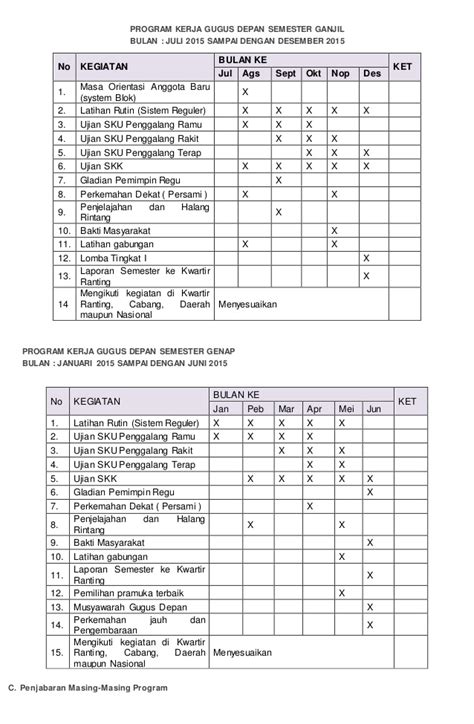 Contoh Program Latihan Pramuka Penggalang – Gudang Materi Online