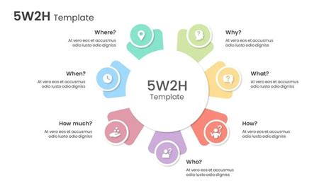 5W2H Analysis Template in 2023 | Templates, Analysis, How to plan