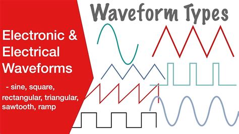 triangle wave square wave tot sine wave - toparhitecti.ro